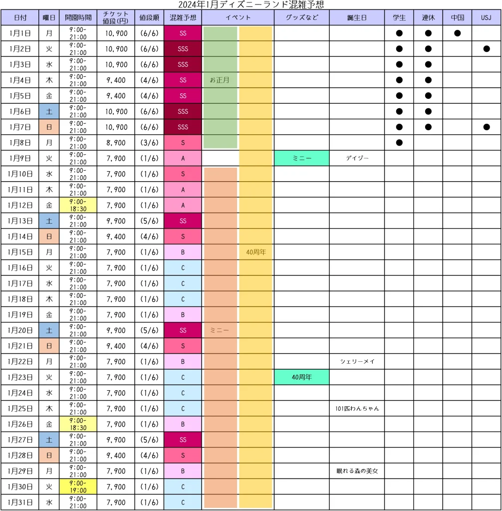2024年1月の東京ディズニーランド混雑カレンダー