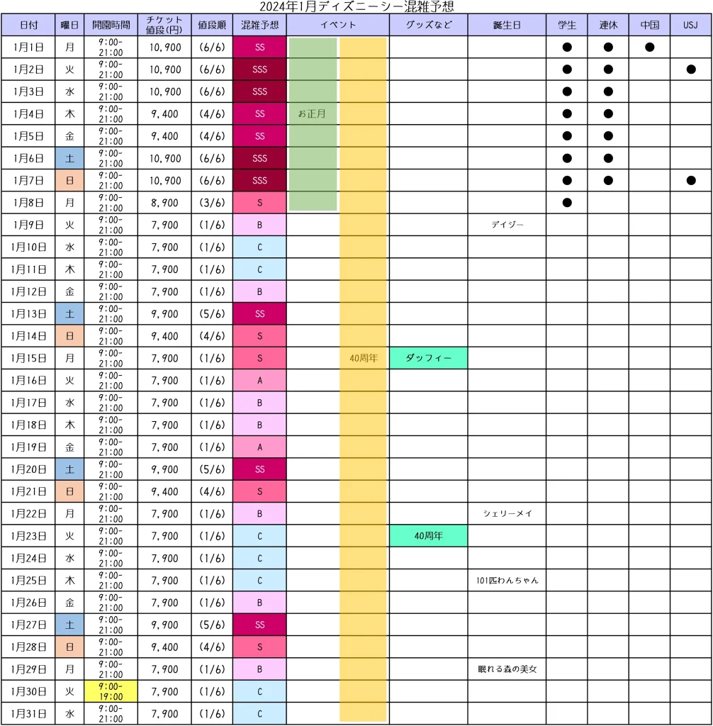 2024年1月の東京ディズニーシー混雑カレンダー