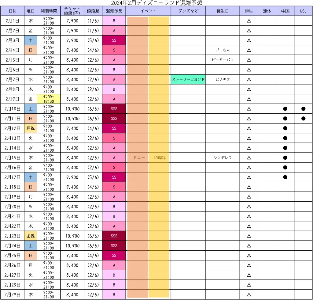 2024年2月の東京ディズニーランド混雑カレンダー