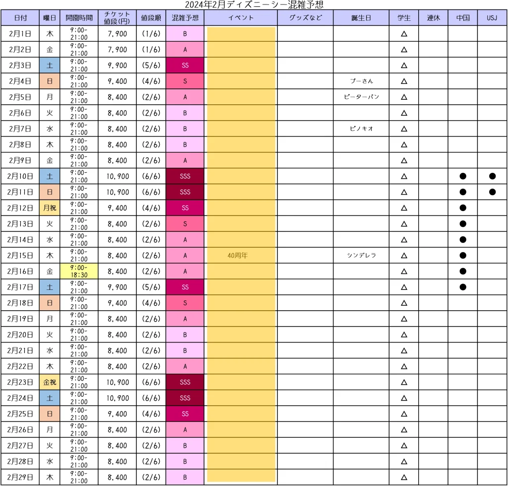 2024年2月の東京ディズニーシー混雑カレンダー
